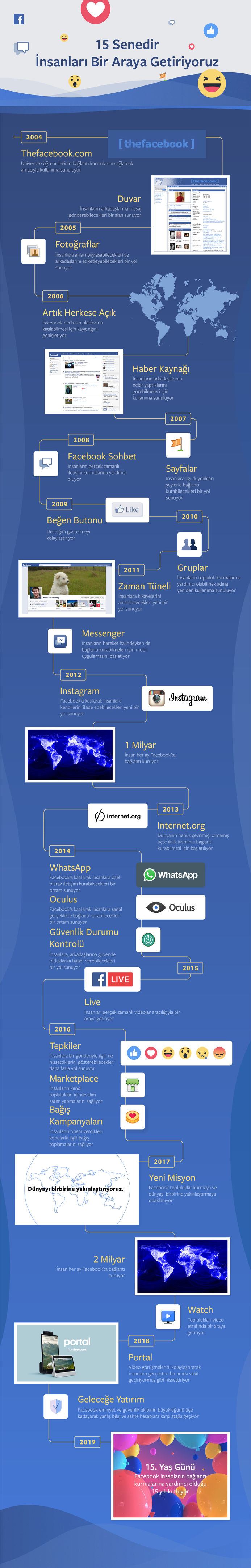 Facebook 15 Yaşında